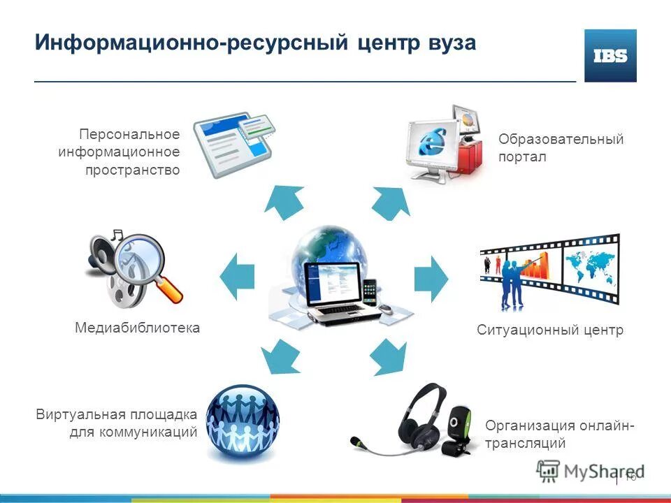 структура информационной системы университета. информационные технологии управления вузом. модель управления в вузе. менеджмент качества образования в вузе. информационные технологии управления вузом.