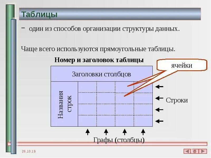 1с запрос количество строк в таблице Для определения количества столбцов таблицы истинности необходимо фото и видео -