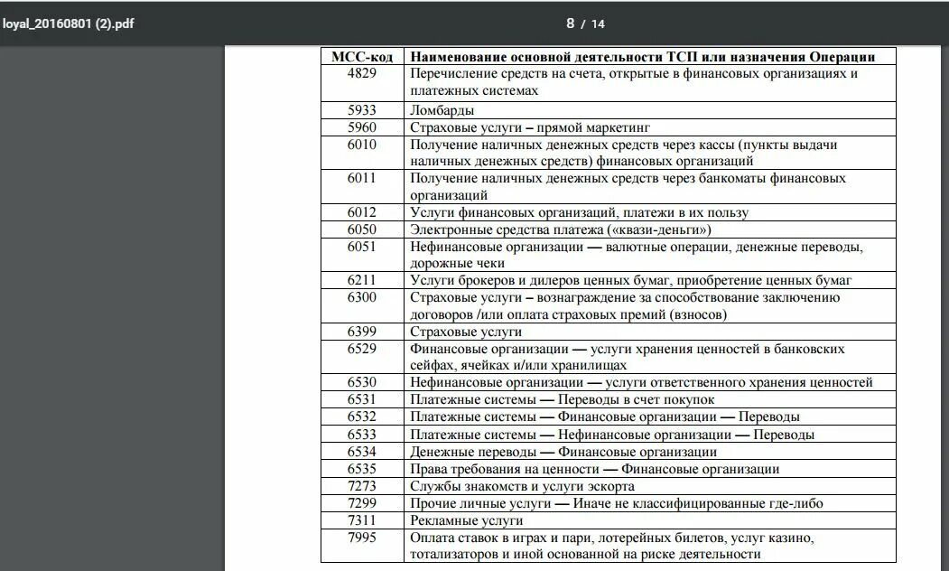 МСС код. Справочник МСС кодов. МСС код торговой точки. Код операции.