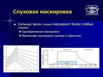 Музыка маскирующая шум