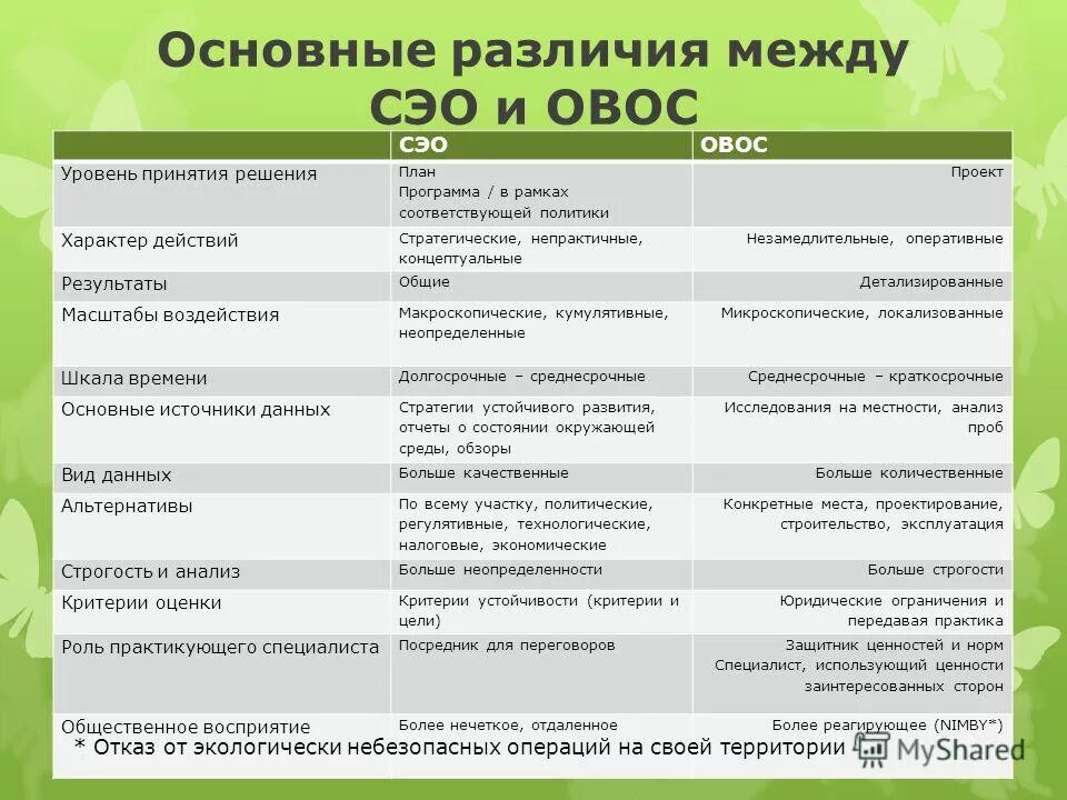 процедура овос. сравнительная таблица windows. 1с версия 8. Windows 8 и 8. 8.