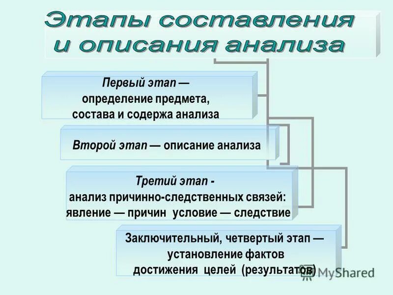 Образ предмета определение. Образ предмета определение