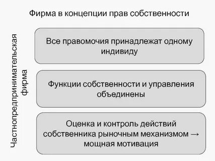 Сервитут правомочия