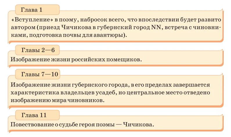 Особенности композиции поэмы мертвые души. Композиция поэмы Гоголя мертвые души. Композиция поэмы мёртвые души составьте схему. Сюжет и композиция поэмы мертвые души