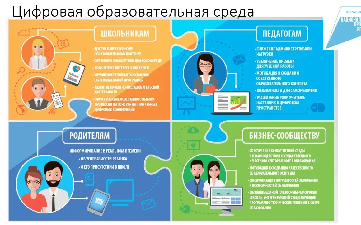 Повышение информирования