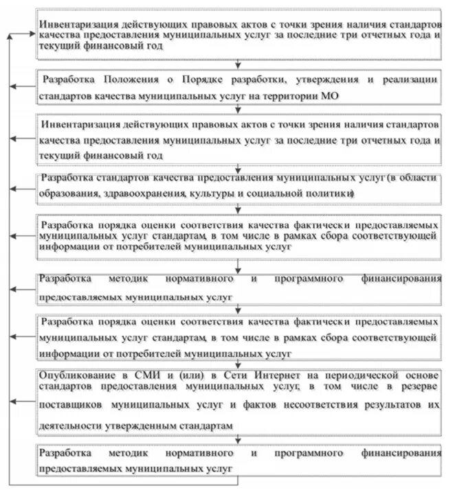 Фактически предоставленные документы