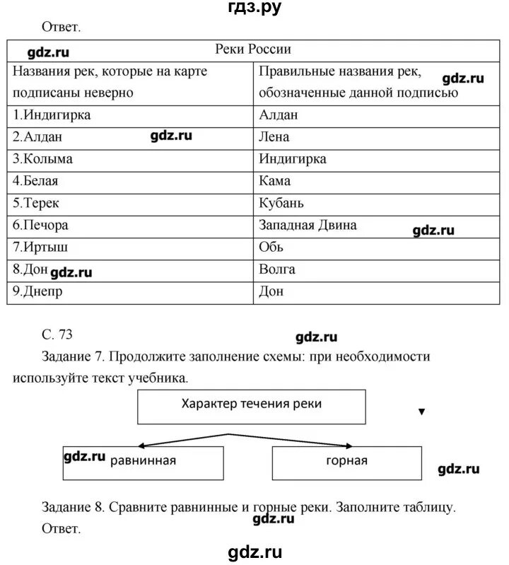 Используя текст учебника продолжите заполнение схемы. География 8 класс рабочая тетрадь Пятунин. Гдз по географии 8 класс Пятунин. Гдз по географии 8 класс заполните схему. Прочитай текст заполни схему природные богатства