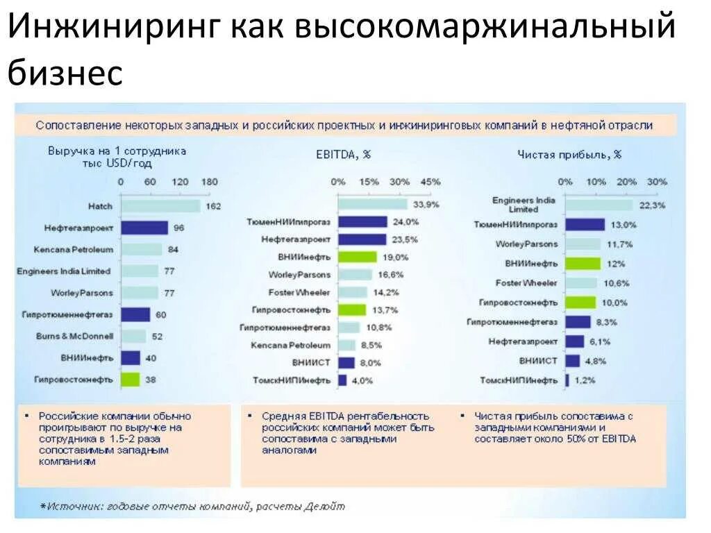 Маржинальность бизнеса. Самый маржинальный товар. Высокомаржинальные продукты. Самый маржинальный продукт. Самый маржинальный бизнес.