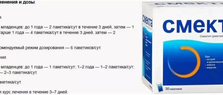 Смекта от поноса для детей 1 года. Смекта при рвоте и поносе. Смекта для детей при рвоте и диареи. Лекарство от рвоты смекта. Что нужно пить при рвоте