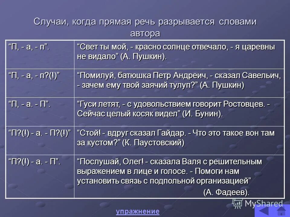 Презентация прямая речь 8 класс. Примеры прямой речи. Прямая речь примеры. Прямая речь примеры из литературы. Предложения с прямой речью примеры.