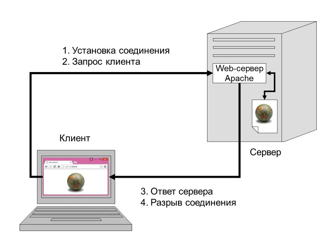 Установить сервер на телефон. Модель клиент-сервер. Клиент-серверную установку. As модель клиент сервер. Как установить сервер.