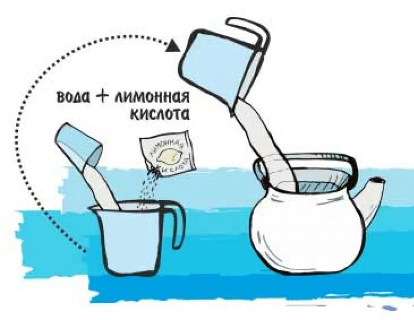 Как чистить чайник лимонной кислотой от накипи. Очистка от накипи лимонной кислотой пропорции. как почистить чайник лимонной кислотой. накипь рисунок. правильная пропорция чайника.