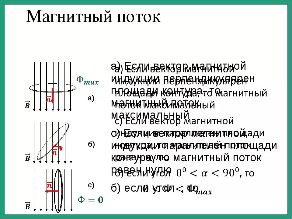 Продолжите всякое изменение магнитного потока