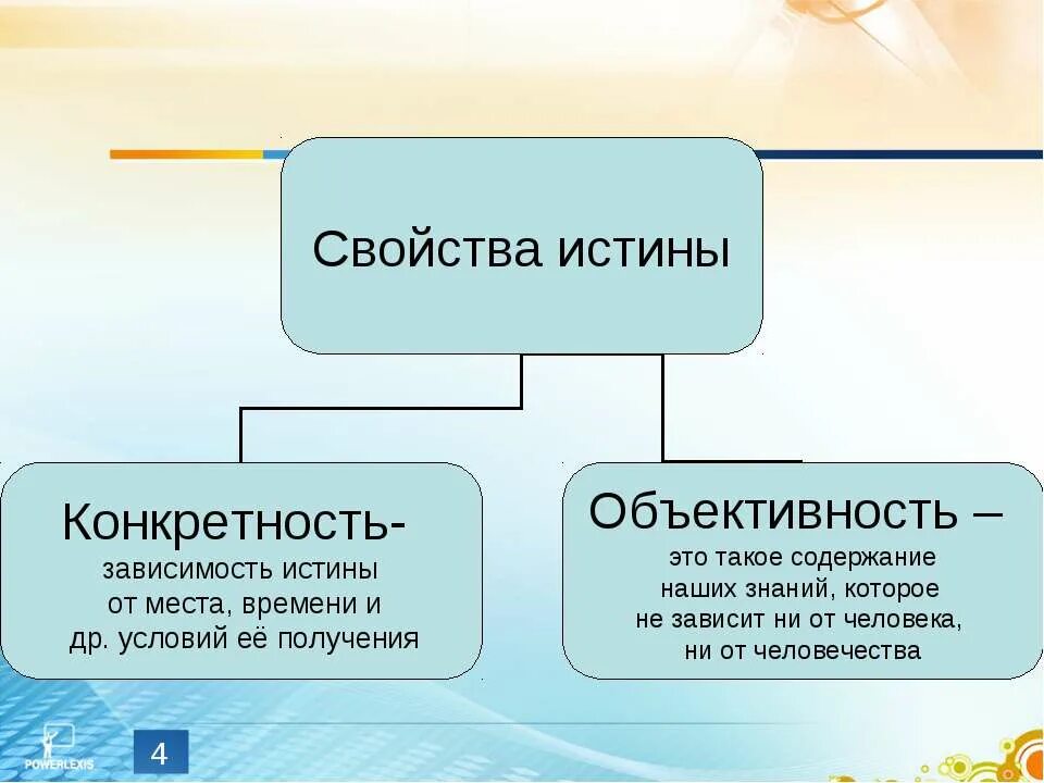 Конкретность содержание