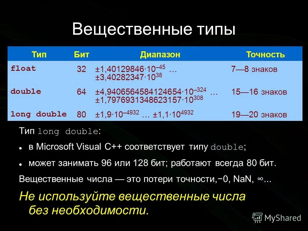 Точность вещественных чисел