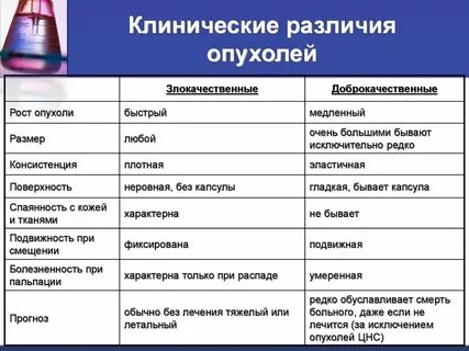 Вид опухоли 4