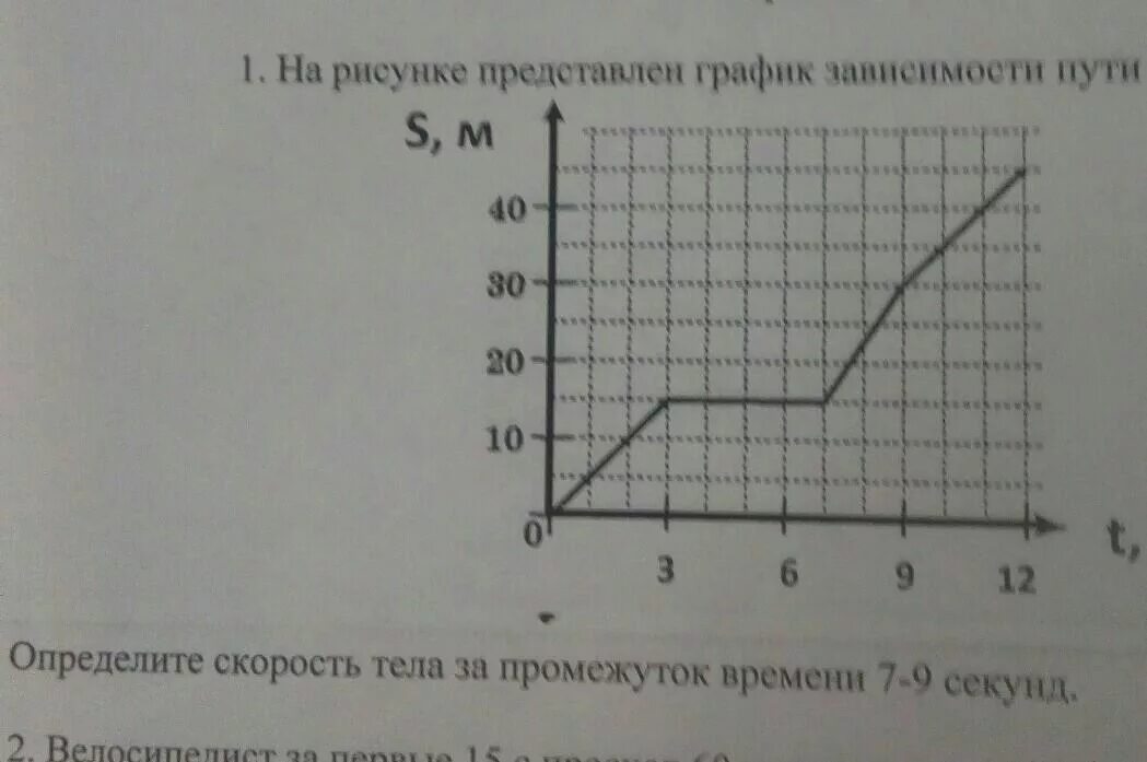 На рисунке изображены графики зависимостей пути впр. Зависимость пути от времени. Графики пути. На рисунке представлен график зависимости пути тела от времени. На рисунке представлен зависимость пути s пройденного пути.