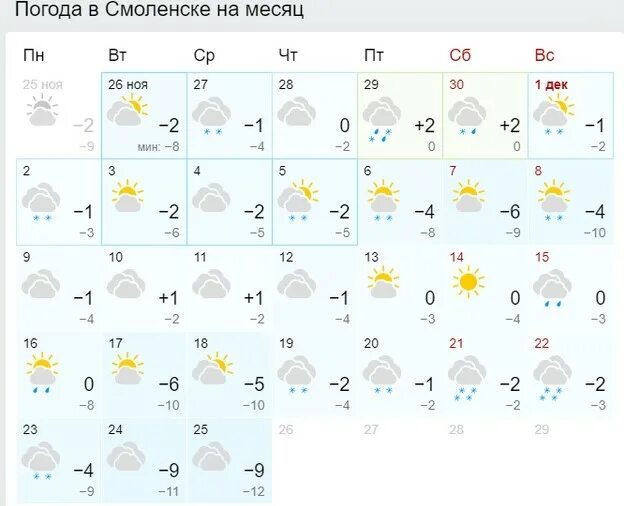 Погода в смоленске на 10 дней подробно. Погода в Смоленске.