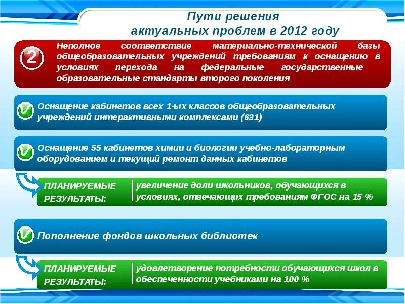 Решение проблем в области образования. Экологические проблемы Пензенской области и пути их решения. Презентация по актуальным вопросам перехода на ФГОС. Управления образования решение. Пути решения проблем Липецк.