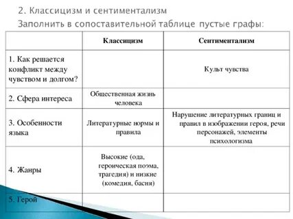 Сравнительная таблица классицизма и сентиментализма