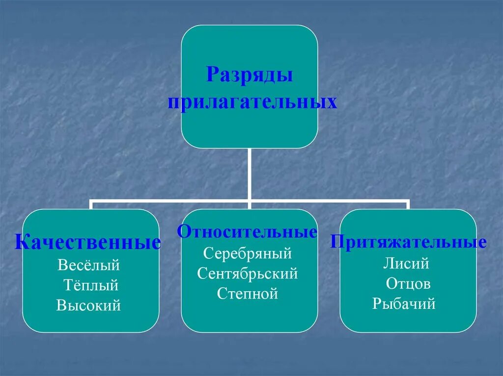 Большой качественное или относительное прилагательное