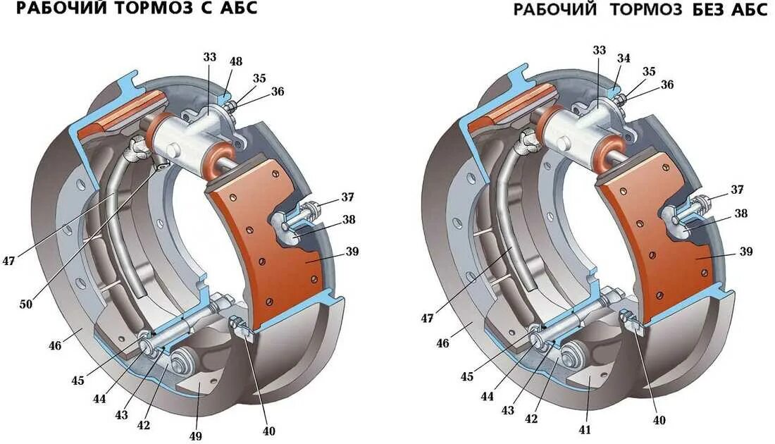 Действие тормоза. Регулировка тормозных колодок Урал 4320. Тормозной механизм Урал 4320. Развести тормозные колодки на Урале 4320. Урал 4320 барабан ручник колодки.