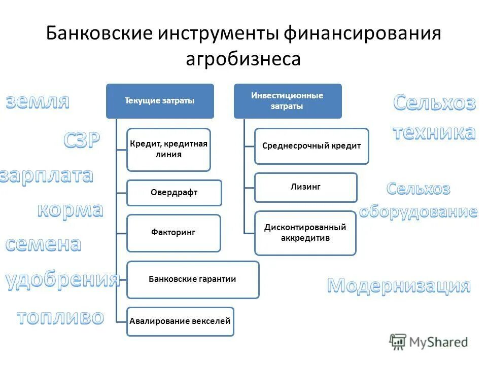 участники кредитного рынка. к инструментам денежно-кредитной политики государства относится. инструменты цб для регулирования денежно кредитной политики. инструменты денежно-кредитного регулирования в рф. инструменты банковских кредитов.