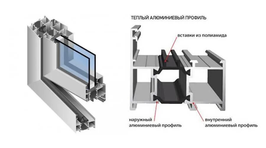 Профиль теплый купить. Шуко 65 теплый алюминиевый профиль. Профиль теплый алюминий Калева hw75. Теплый алюминиевый профиль для дверей. Профиль Алютех w62 сборка углов.