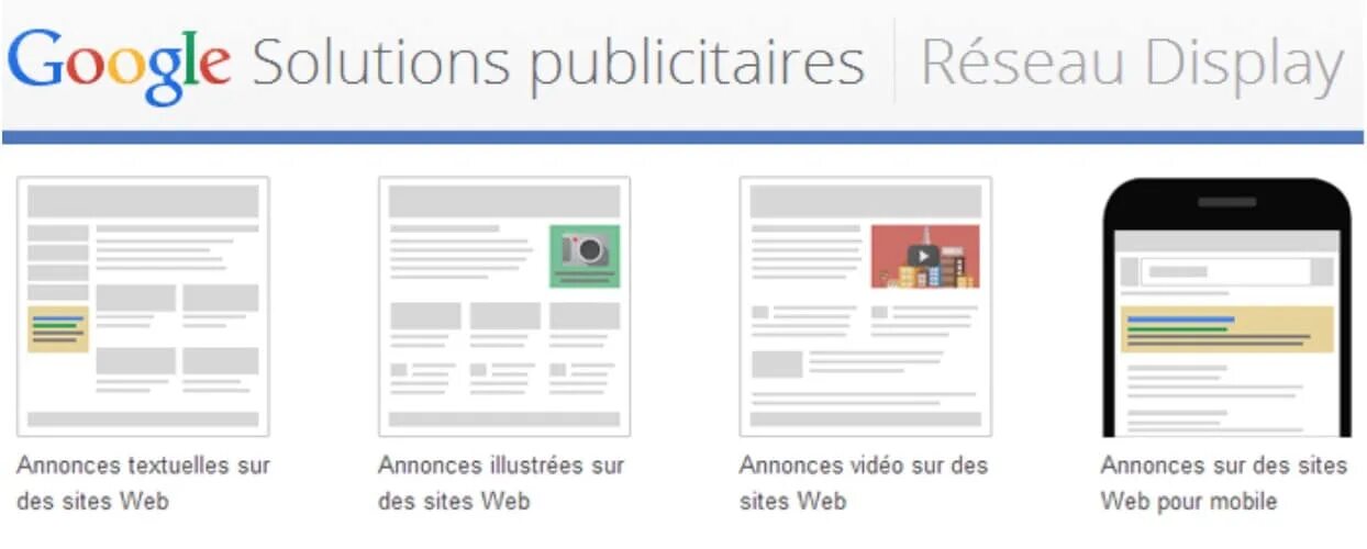 Display network. Google display ads. формат site ad. gdn. google display network примеры недвижимость.