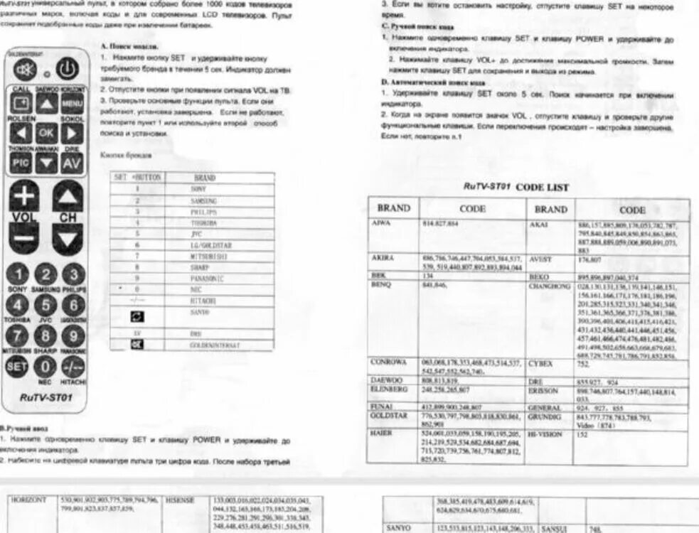 Как настроить универсальный пульт tv. Пульт IHANDY RUTV-st01 универсальный. Пульт Huayu RUTV-st01. Huayu RUTV-st01 пульт код для телевизора Shivaki. Универсальный пульт Huayu RUTV-st02.