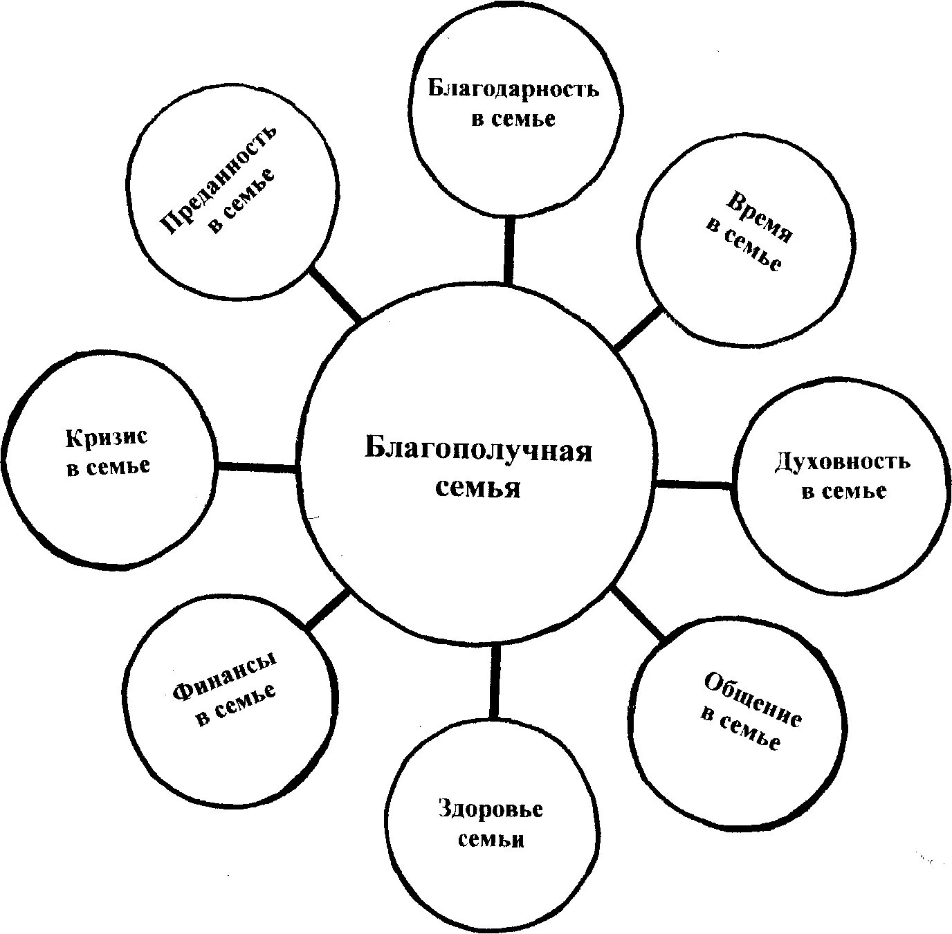 Семья схема. Схема взаимоотношений в семье. Схема семьи психология. Роль семьи в воспитании личности схема.