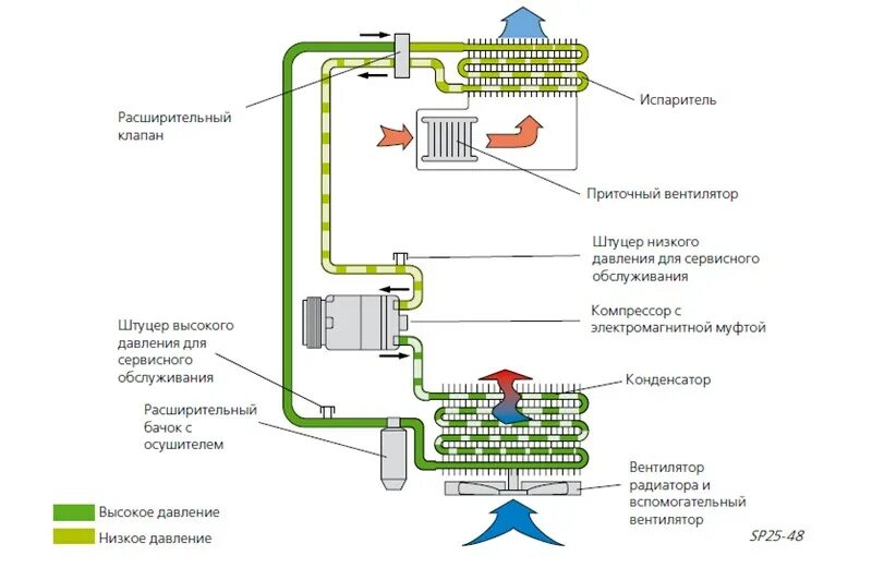 Как работает климат. Схема система климат контроля автомобиля. схема работы автомобильного климат контроля. климат контроль автомобиля схема. схема системы кондиционирования автомобиля.