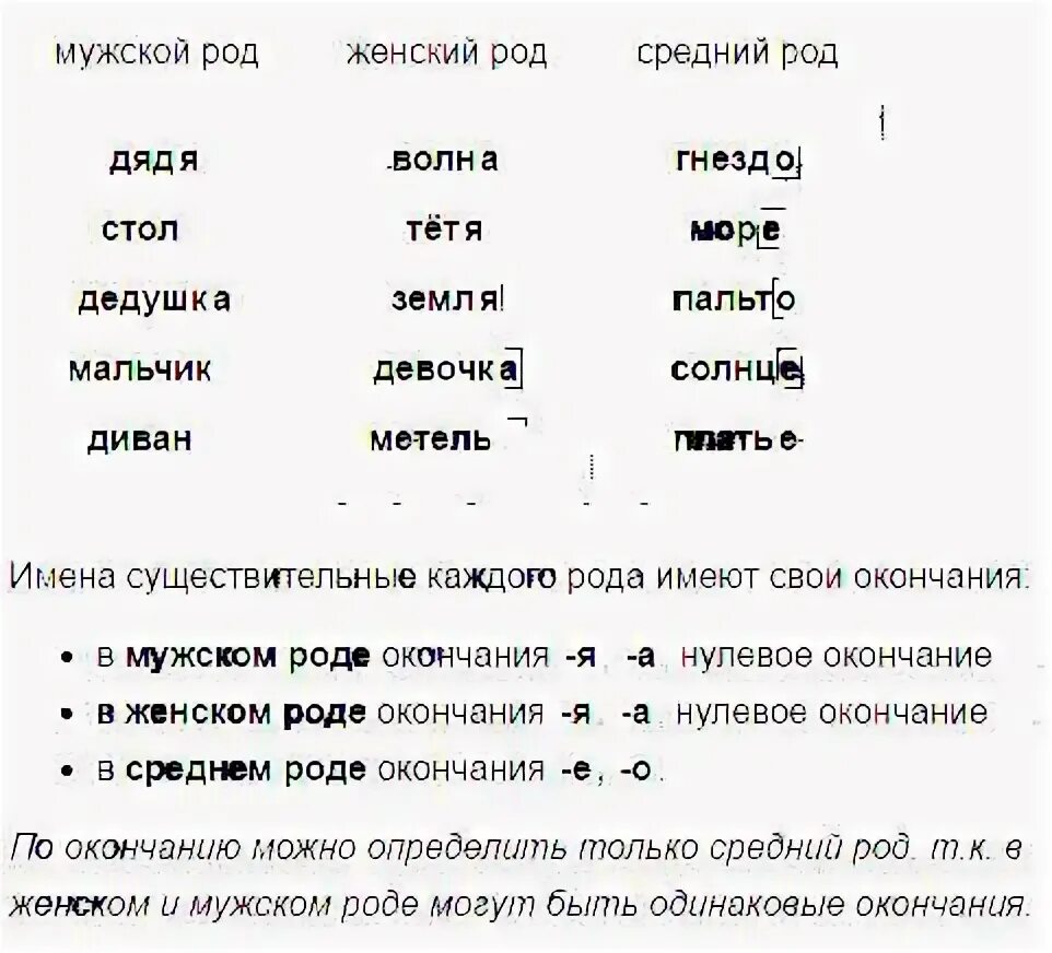 Называется какое окончание. Называется какое окончание