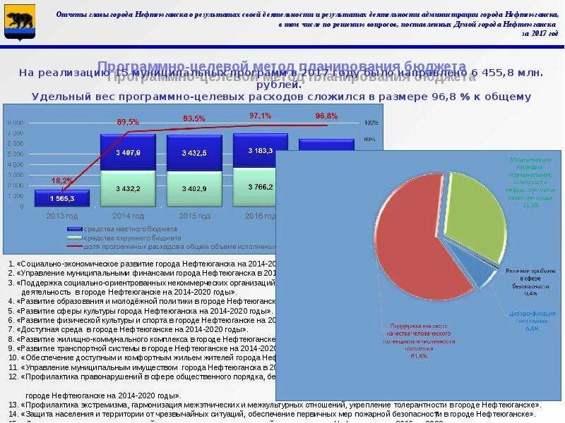 Отчет о результатах деятельности администрации. Отчет деятельности главы города. Отчет главы города презентация. Отчет о результатах контрольного мероприятия вывод. Отчет главы муниципального образования.