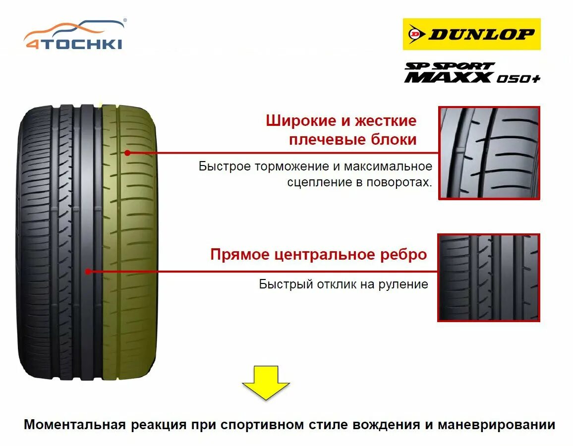 Летняя шина Dunlop (Данлоп) SP Sport Maxx 050+ высота протектора. Ассиметричные шины Данлоп. Направление колеса Dunlop. Летние шины Dunlop SP Sport Maxx глубина протектора. Летняя резина направление