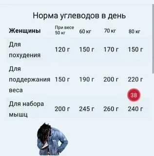 Сколько углеводов в батате