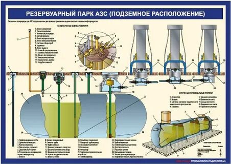 Общая вместимость надземных резервуаров автозаправочных станций
