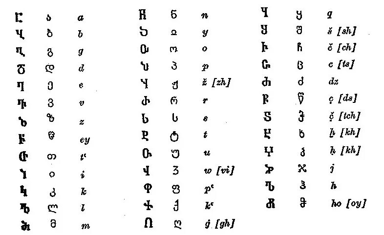 Грузины язык. Грузинский алфавит асомтаврули. Грузинская письменность алфавит. Грузинский и армянский алфавит. Выучить грузинский алфавит.