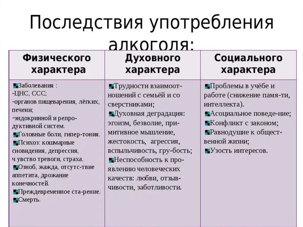 Какие последствия могут возникнуть. Осложнения после алкоголизма.