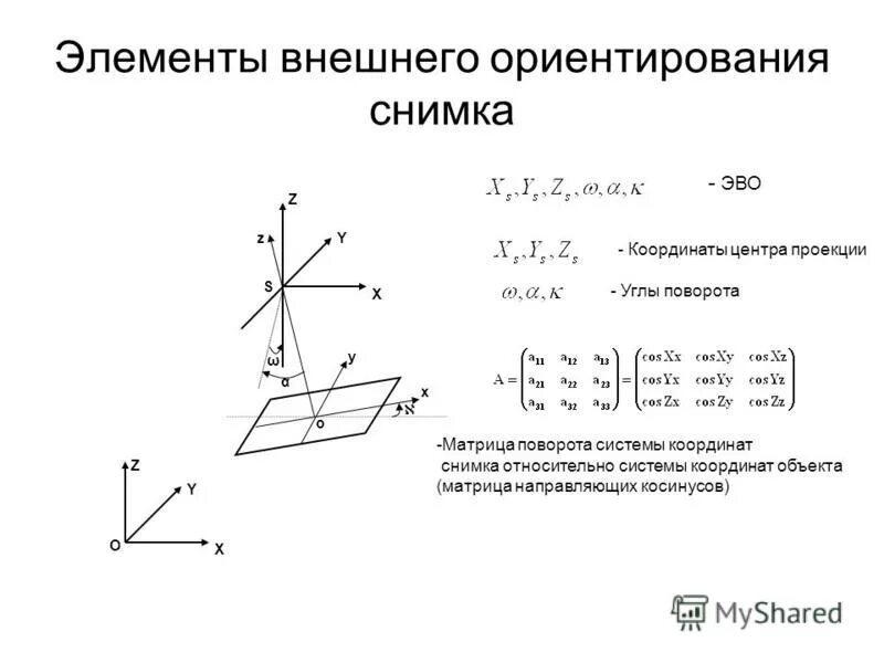 Проекция угла