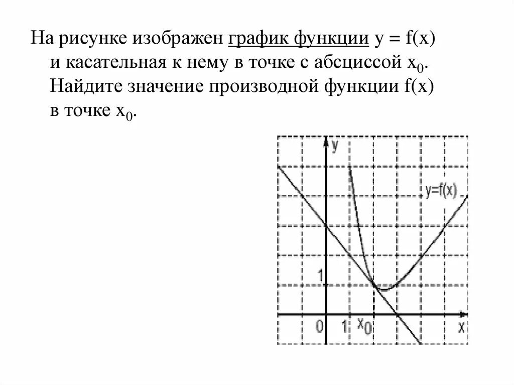 На рисунке изображены графики двух. Найдите абсциссу точки пересечения графиков.. Скорость изменения функции в точке с абсциссой x0. На рисунке изображена функция найти производную функции в точке x0. Как найти абсциссу точку пересечения функции.