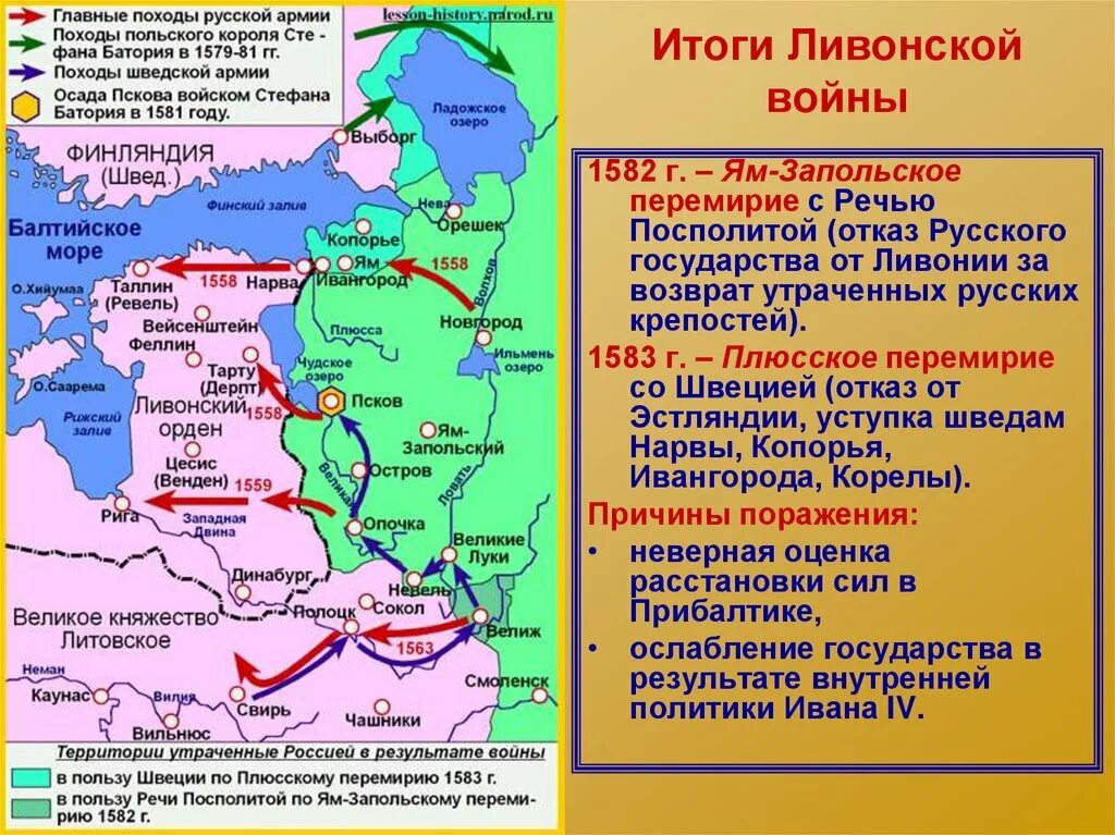 Битва с речью посполитой