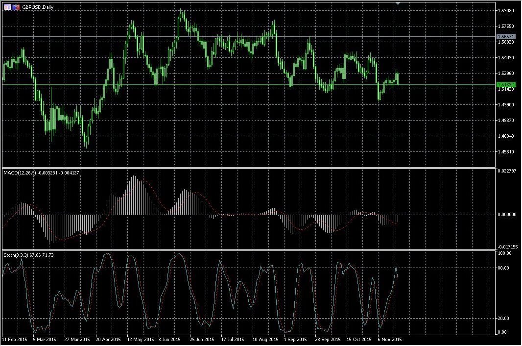 Сайт метатрейдер 5. Метатрейдер 5 или Квик. METATRADER 5. METATRADER 5 Интерфейс. Quik или mt5.