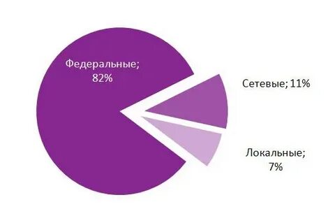 Аудитория занята