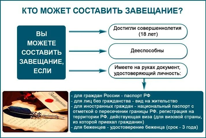 Гражданин вправе завещать имущество. Составление завещания. Кто может составить завещание. Форма составления завещания. Образец составления завещания.