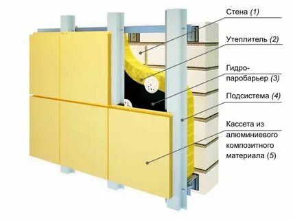 Монтаж подсистемы