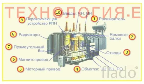 Тм расшифровка трансформатора. Тмф трансформатор расшифровка. трансформаторы тм расшифровать. тм расшифровка. тм в электрике расшифровка.