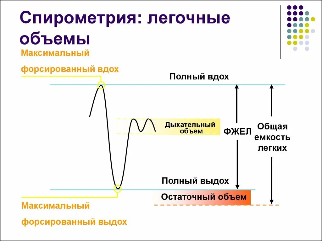 Спирография как проводится
