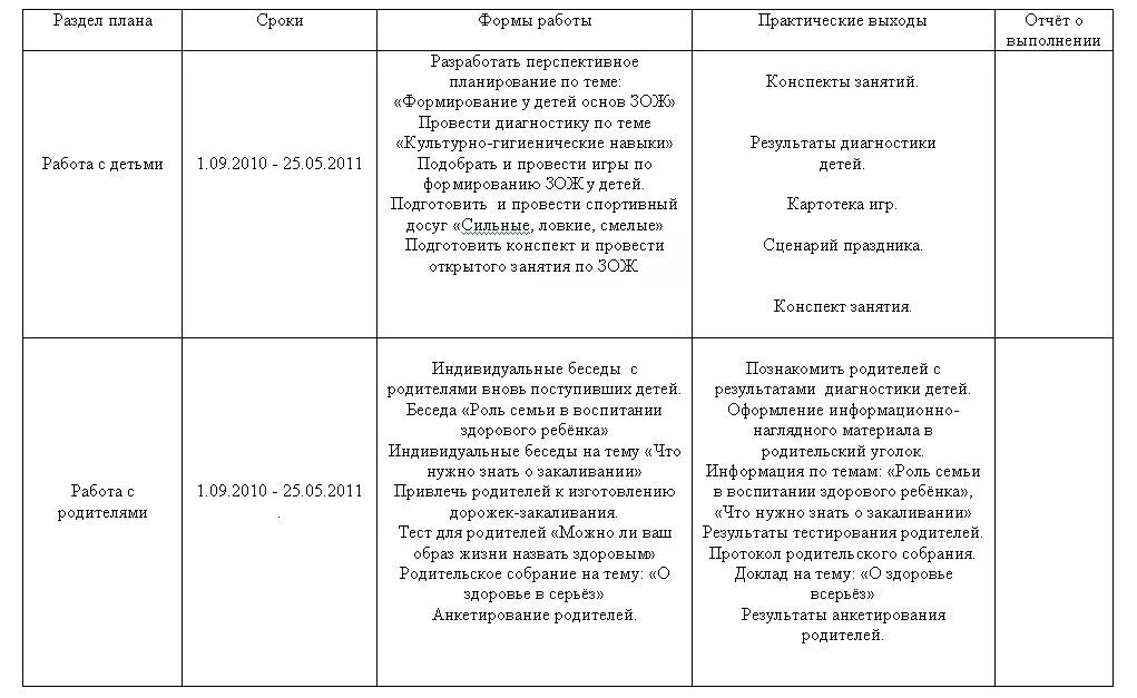 Самообразование детский сад младшая группа. Форма отчёта по самообразованию воспитателя детского сада. Формы самообразования воспитателя ДОУ таблица. Планы самообразования воспитателя детского сада по ФГОС. Схема отчета по самообразованию воспитателя ДОУ.