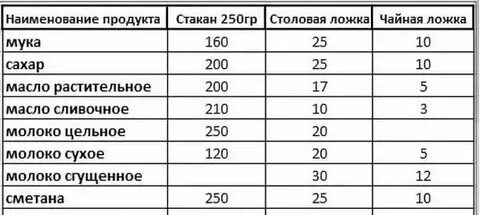 50мл масла это сколько